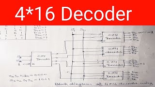 4*16 decoder design using 2*4 decoder