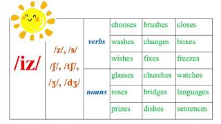 Ms.Nhung's student - David - How to pronounce \