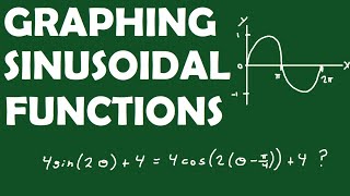 Graphing Sinusoidal Functions + Word Problems
