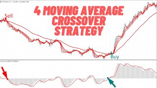 How to Trade KobasFX Best Moving Averages for Day Trading 4 moving average crossover strategy