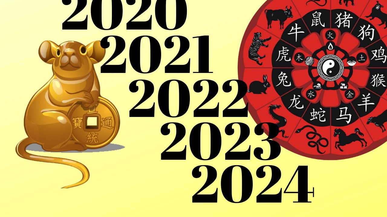 Chinese Astrology 2020 To 2024 Overview Of What's Ahead - YouTube