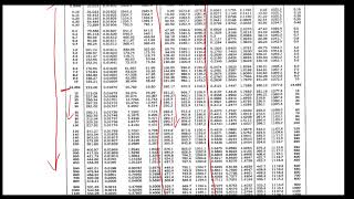 M Steam Table Basics