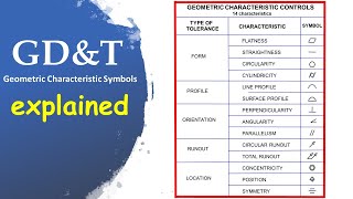 GD\u0026T Geometric Characteristic Symbols explained