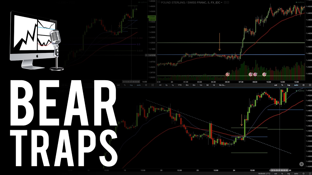 BEAR TRAPS IN FOREX - YouTube