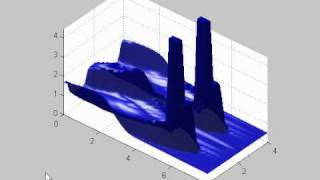 Supercritical flow