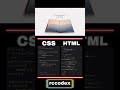 Swiper animation #html#css#js#swiper#animation