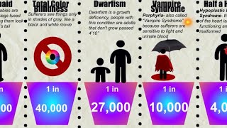 Probability Comparison: Rarest Human DNA
