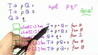Parsing Chart - Programming Languages