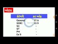 gpssb fhw cut off 2017 પંચાયત વિભાગ ફિમેલ હેલ્થ વર્કર કટ ઓફ 2017 gpssb fhw merit list 2017