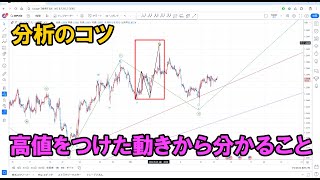 【分析のコツ】高値をつけた内部波動に注目｜エリオット波動分析 2024年5月13日