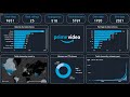 Create an Amazing Power BI Dashboard in 19 minutes | Amazon Prime Movies and TV Shows