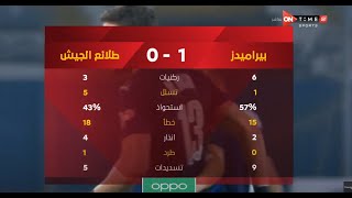 ملخص مباراة طلائع الجيش وبيراميدز  0 - 1 الدور الأول | الدوري المصري الممتاز موسم 2020–21