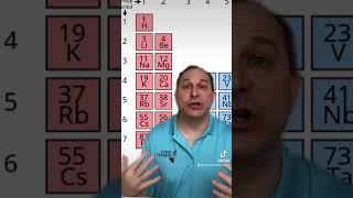 Periodic Table Explained! #chemistry #science