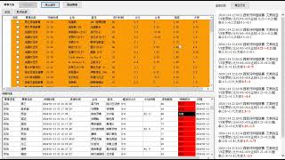 足球比赛数据分析：了解算法案例的具体特点