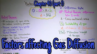 Factors affecting gas diffusion. Chapter 40 (part 1). Guyton and hall text book of physiology.