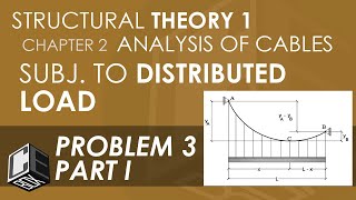 Structural Theory 1 Analysis of Cables subjected to Distributed Load Prob 3 Part I (PH)