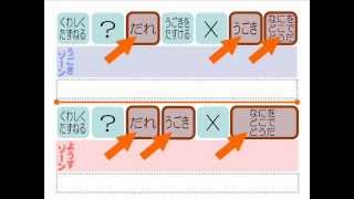 基礎からリセット学習『英語のほねぐみ』＃前半おさらい～小学生中学生から大人まで～