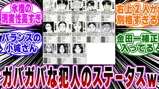 「金田一の無印犯人達のステータスがヤバすぎる…ｗ」に関する反応集【金田一少年の事件簿/名探偵コナン】