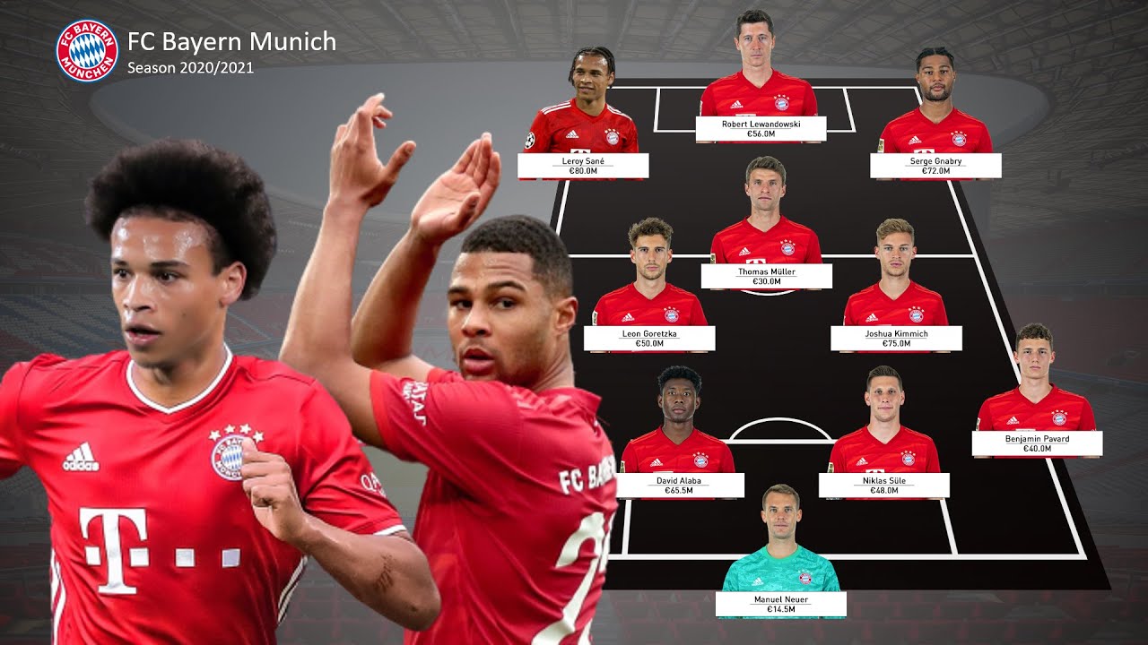 FC BAYERN POTENTIAL LINE-UP NEXT SEASON 2020/2021 | Ft. LEROY SANE ...