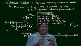 3. Superdense Coding