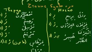 УРОКИ ТАДЖВИДА. Урок 19. Чтение буквы \