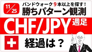 スイスフラン円の週足、絶好の売り場となるか注目です!!👀