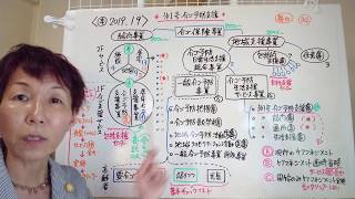 2023年度ケアマネ試験対策　   第一号介護予防支援事業