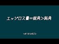 【歯科技工】cadcamインレーを作るから説明を聞いてほしい