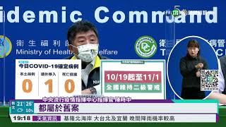 今本土+0.境外+1例 二級警戒延到11/1｜華視新聞 20211017