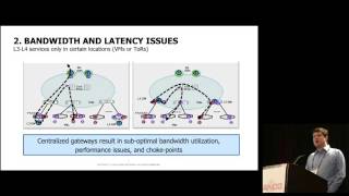 Advanced Cloud Network Services with SDN and BGP