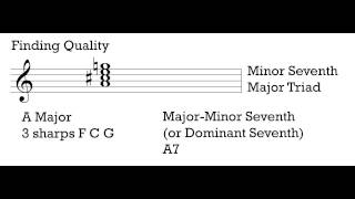 Music Theory 1 - Video 9: Identifying 7th Chords.