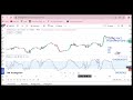 trading അടിപൊളി ആക്കാൻ rsi u0026 stochastic dr saranya rejeesh focus trade