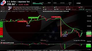 🔴 USDJPY JAPANESE YEN vs US DOLLAR LIVE Trading Chart 24/7 - Best Forex Strategy