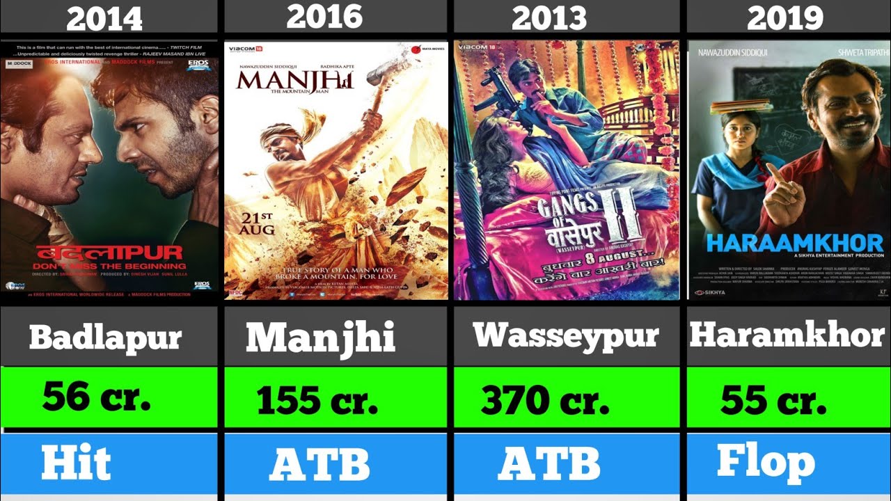 Nawazuddin Siddique All Movies List (1999-2023) Hit And Flop ...