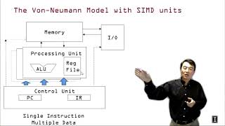 Heterogeneous Parallel Programming - 2.1 Kernel based Parallel Programming - Thread Scheduling