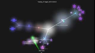 LalEngine Project Source Control Visualization