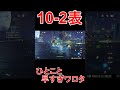 【原神】深境螺旋攻略　第10層2間表