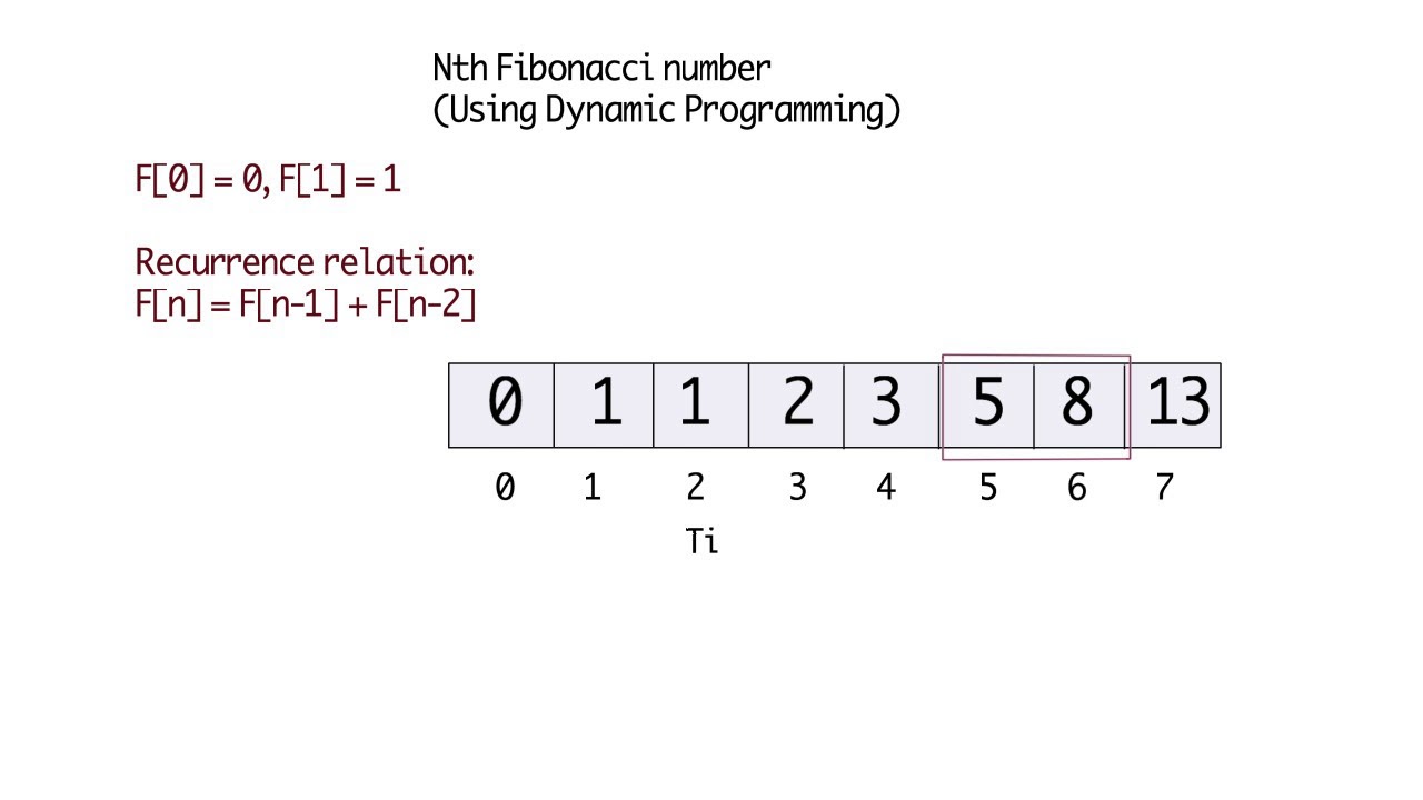 Python Code To Find Nth Fibonacci Number Using Dynamic Programming ...