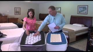 Getting Fooled By Mattress Marketing Tactics And Scams- And Getting Taken To The