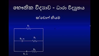 කර්චොෆ් නියම