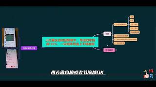 2025小红书最新自动导流工具，无封号危险，秒杀世面一切软件，全行业同用，解放双手，效率加倍，自动回复笔记，文字，私信，群聊，日引1000＋精准粉