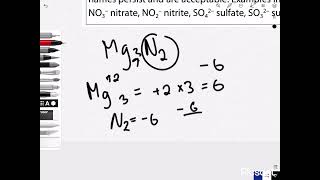 The Periodic Table - Structure 3.1.6 [2025] IB CHEM SL/HL