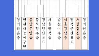 2022 제1회 백호기 전국중학야구대회 대진표 분석영상