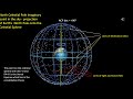 Equatorial Celestial Coordinates