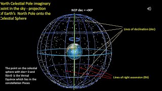 Equatorial Celestial Coordinates