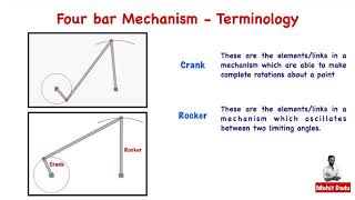 Four bar mechanism | Transmission angle | Mechanical advantage | Toggle Positions | S5 ME | KTU MOM