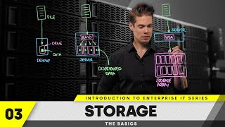 What is Enterprise Data Storage? | Episode 03 - Introduction to Enterprise IT series