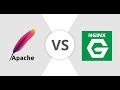 apache vs nginx 2022  (connection handling, modules, resources usage) litespeed iis