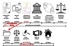 New Jersey Foreclosure Timeline