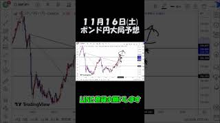 11月16日ポンド円大局予想切り抜き【海外FX投資】 #shorts